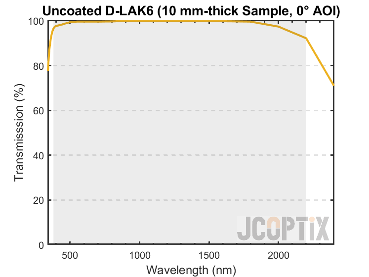 Uncoated D-LAK6 Transmission